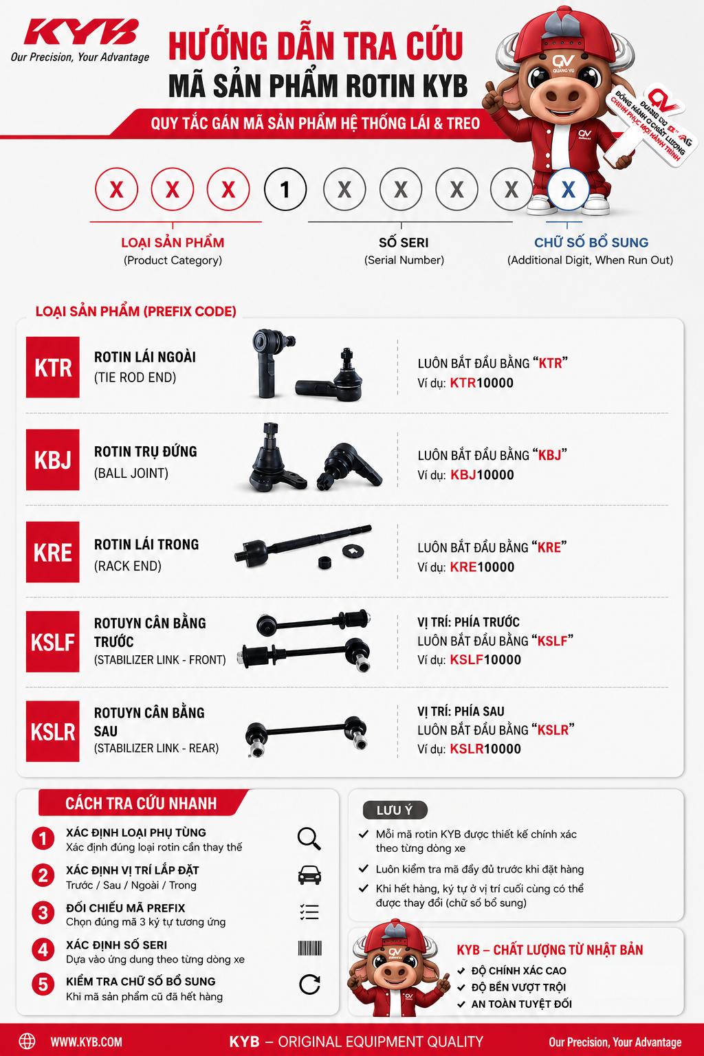 Rotin KYB là gì? Phân biệt KTR, KRE, KBJ, KSLF, KSLR 1 1786777647939 6364372635242840820 g939438792184876207 70b1d832fefeb45bf8c150531fc983f5